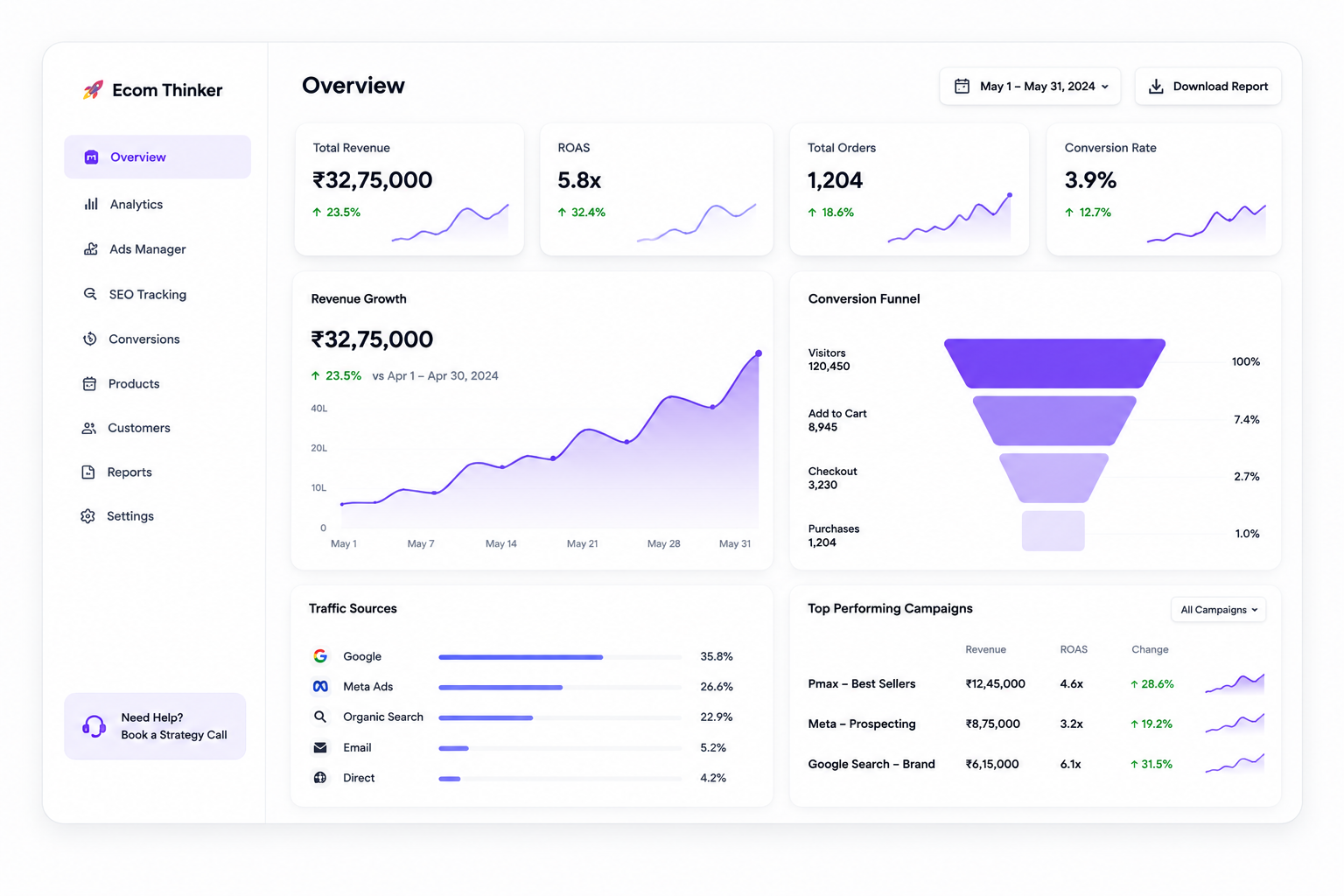 Growth Analytics Dashboard