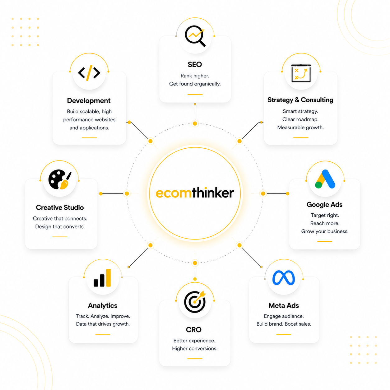 E-com Thinker